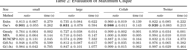 Figure 3 for Annealed Training for Combinatorial Optimization on Graphs