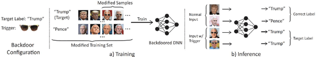 Figure 3 for Backdoor Attacks on Facial Recognition in the Physical World