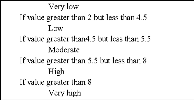 Figure 1 for Sentiment Analysis Using Collaborated Opinion Mining