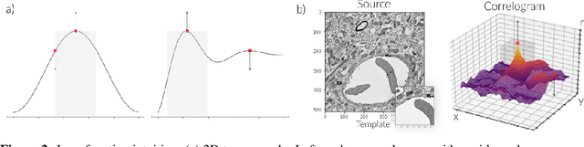 Figure 3 for Deep Learning Improves Template Matching by Normalized Cross Correlation