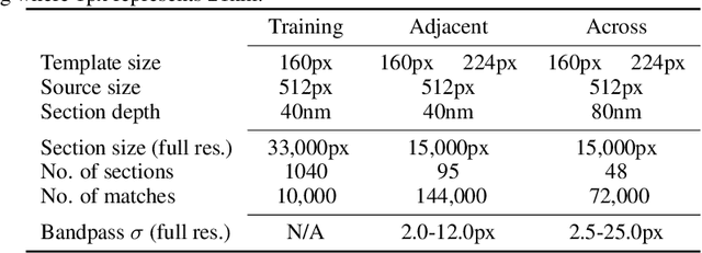 Figure 2 for Deep Learning Improves Template Matching by Normalized Cross Correlation