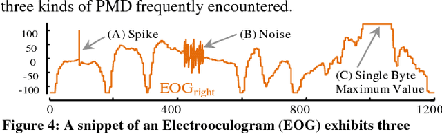 Figure 3 for Admissible Time Series Motif Discovery with Missing Data