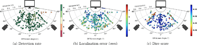 Figure 3 for Screen Tracking for Clinical Translation of Live Ultrasound Image Analysis Methods