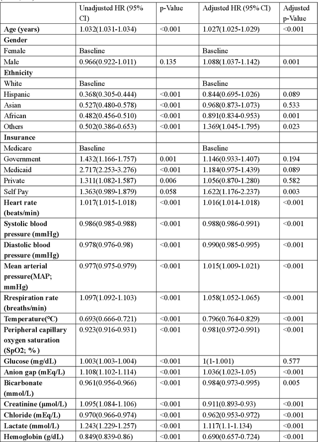 Figure 2 for AutoScore-Survival: Developing interpretable machine learning-based time-to-event scores with right-censored survival data