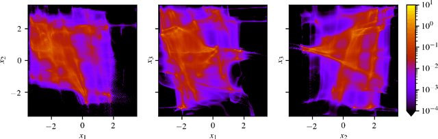 Figure 3 for Efficient sampling generation from explicit densities via Normalizing Flows