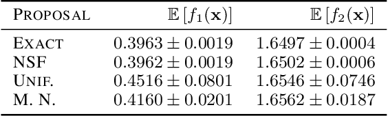 Figure 4 for Efficient sampling generation from explicit densities via Normalizing Flows