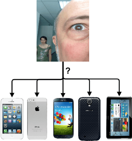 Figure 1 for Deep learning for source camera identification on mobile devices