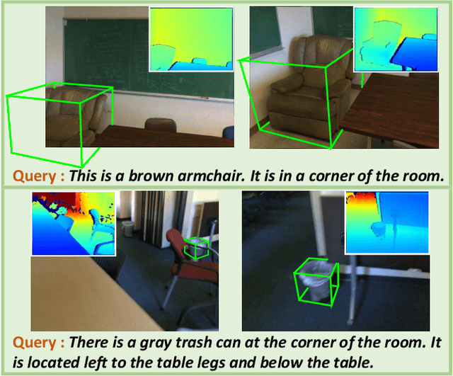 Figure 1 for Refer-it-in-RGBD: A Bottom-up Approach for 3D Visual Grounding in RGBD Images