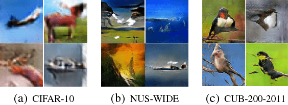 Figure 3 for Regularizing Deep Hashing Networks Using GAN Generated Fake Images