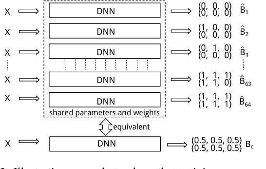 Figure 4 for Regularizing Deep Hashing Networks Using GAN Generated Fake Images