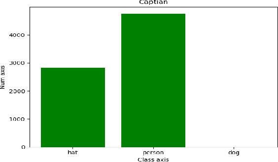 Figure 2 for An improved helmet detection method for YOLOv3 on an unbalanced dataset
