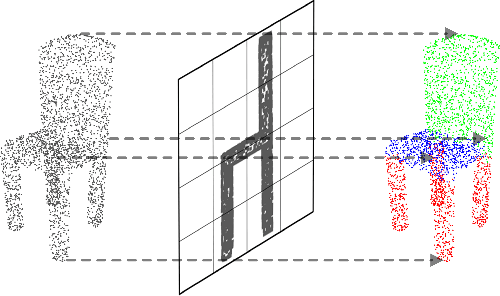 Figure 1 for PBP-Net: Point Projection and Back-Projection Network for 3D Point Cloud Segmentation