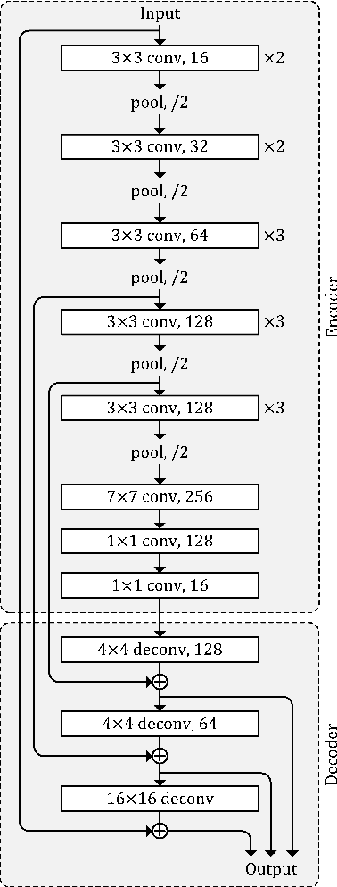 Figure 3 for PBP-Net: Point Projection and Back-Projection Network for 3D Point Cloud Segmentation