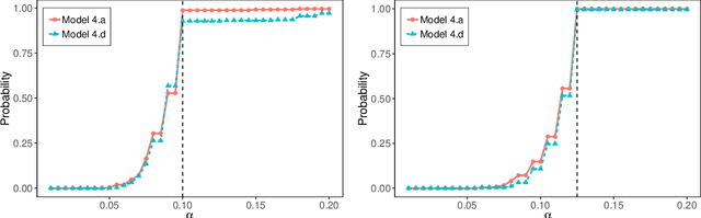 Figure 2 for Model-free Feature Screening with Projection Correlation and FDR Control with Knockoff Features