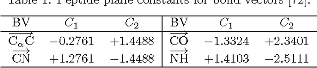 Figure 2 for Protofold II: Enhanced Model and Implementation for Kinetostatic Protein Folding