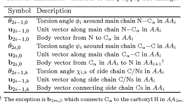 Figure 3 for Protofold II: Enhanced Model and Implementation for Kinetostatic Protein Folding