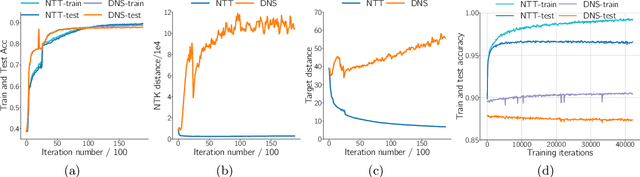 Figure 1 for Finding Dynamics Preserving Adversarial Winning Tickets