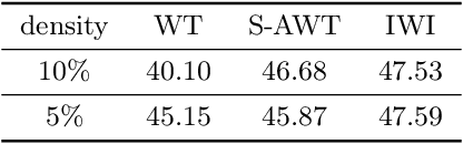 Figure 4 for Finding Dynamics Preserving Adversarial Winning Tickets