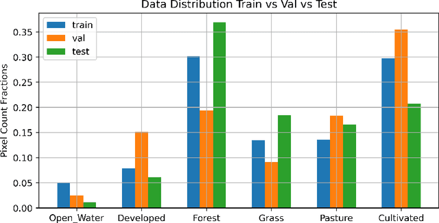 Figure 1 for Semantic Segmentation of Medium-Resolution Satellite Imagery using Conditional Generative Adversarial Networks