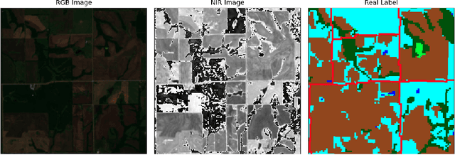 Figure 3 for Semantic Segmentation of Medium-Resolution Satellite Imagery using Conditional Generative Adversarial Networks