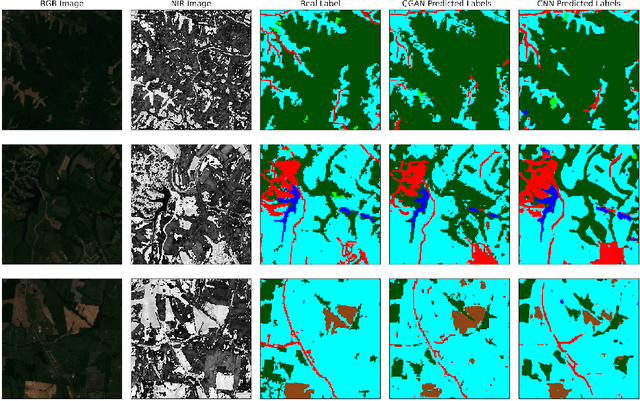 Figure 4 for Semantic Segmentation of Medium-Resolution Satellite Imagery using Conditional Generative Adversarial Networks