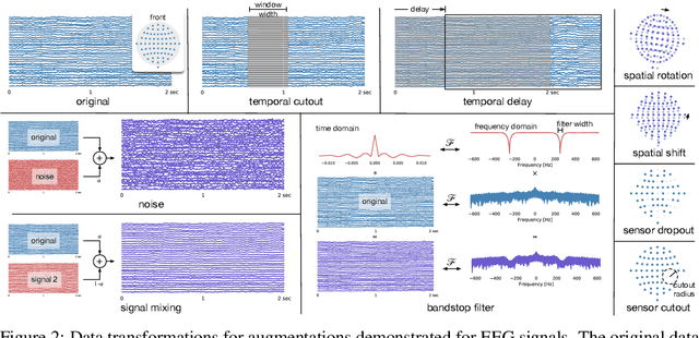 Figure 3 for Subject-Aware Contrastive Learning for Biosignals