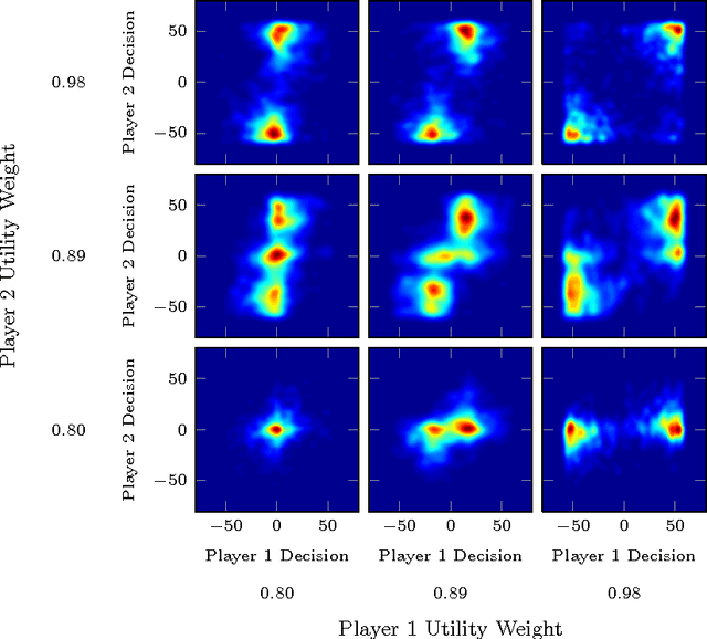 Figure 3 for Predicting the behavior of interacting humans by fusing data from multiple sources