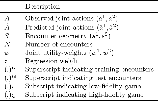 Figure 2 for Predicting the behavior of interacting humans by fusing data from multiple sources