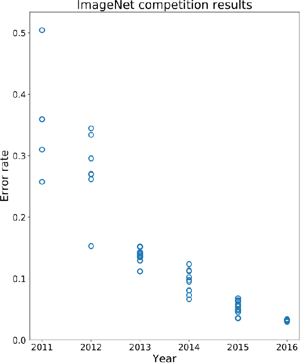 Figure 1 for What can robotics research learn from computer vision research?