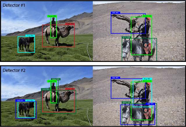 Figure 3 for What can robotics research learn from computer vision research?