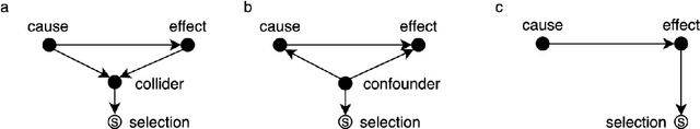 Figure 2 for Improving generalization of machine learning-identified biomarkers with causal modeling: an investigation into immune receptor diagnostics