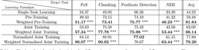 Figure 1 for Weighted Training for Cross-Task Learning