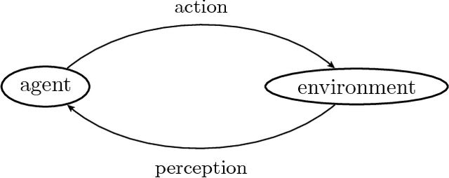 Figure 1 for PFAx: Predictable Feature Analysis to Perform Control