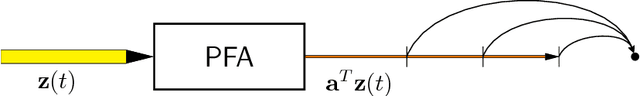 Figure 2 for PFAx: Predictable Feature Analysis to Perform Control