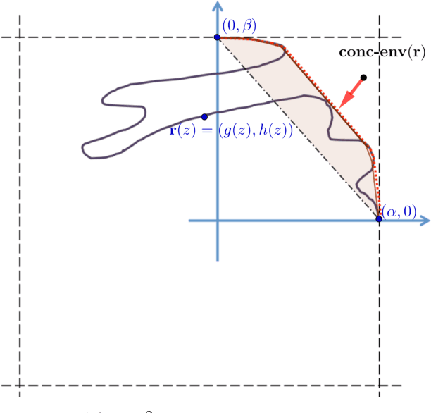 Figure 1 for Optimal Algorithms for Continuous Non-monotone Submodular and DR-Submodular Maximization