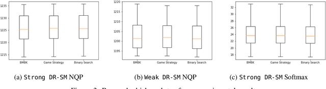 Figure 4 for Optimal Algorithms for Continuous Non-monotone Submodular and DR-Submodular Maximization