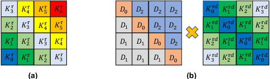 Figure 1 for Improve Transformer Pre-Training with Decoupled Directional Relative Position Encoding and Representation Differentiations