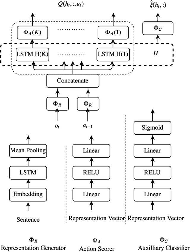 Figure 3 for Algorithmic Improvements for Deep Reinforcement Learning applied to Interactive Fiction