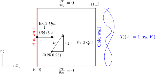 Figure 3 for GenMod: A generative modeling approach for spectral representation of PDEs with random inputs