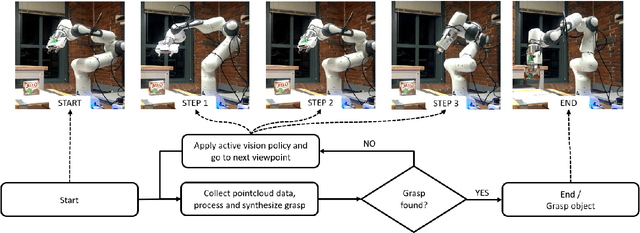 Figure 1 for Grasp Synthesis for Novel Objects Using Heuristic-based and Data-driven Active Vision Methods