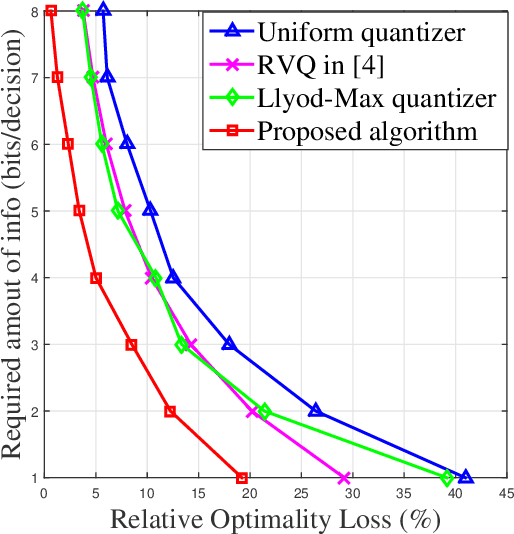 Figure 1 for Decision Set Optimization and Energy-Efficient MIMO Communications