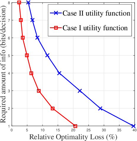 Figure 2 for Decision Set Optimization and Energy-Efficient MIMO Communications