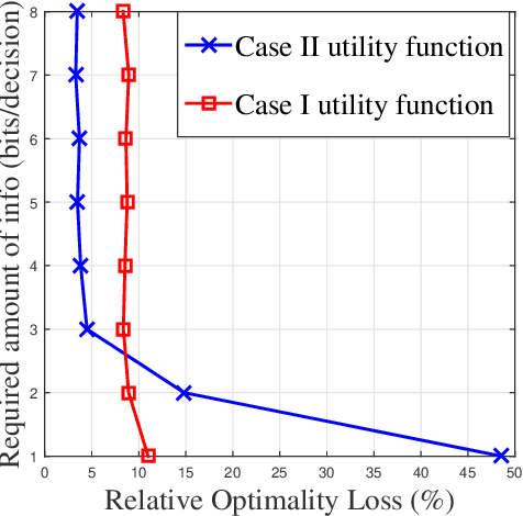 Figure 3 for Decision Set Optimization and Energy-Efficient MIMO Communications