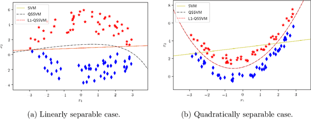 Figure 1 for Quadratic Surface Support Vector Machine with L1 Norm Regularization