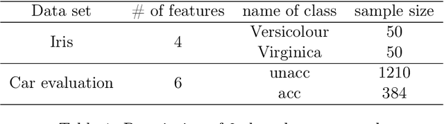 Figure 2 for Quadratic Surface Support Vector Machine with L1 Norm Regularization