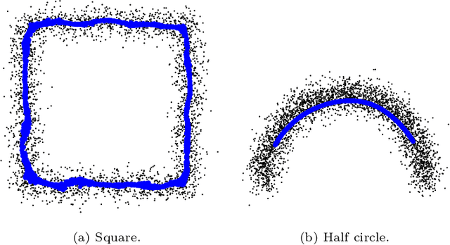 Figure 1 for Unsupervised learning of disentangled representations in deep restricted kernel machines with orthogonality constraints