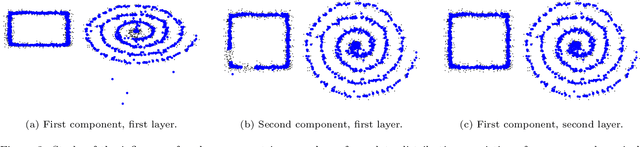 Figure 3 for Unsupervised learning of disentangled representations in deep restricted kernel machines with orthogonality constraints