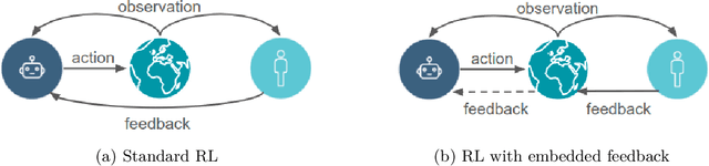 Figure 1 for REALab: An Embedded Perspective on Tampering