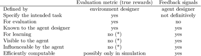 Figure 2 for REALab: An Embedded Perspective on Tampering