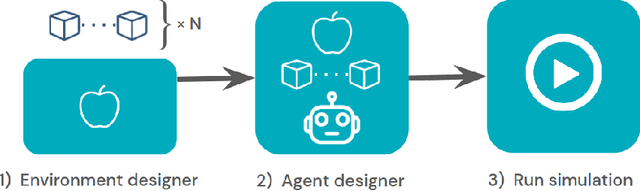 Figure 4 for REALab: An Embedded Perspective on Tampering